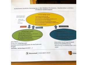 Gemeinsam gegen den Ärztemangel – Städte und Landkreis arbeiten eng zusammen