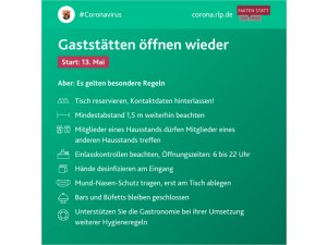 Land präsentiert Stufenkonzept - weitere Corona- Lockerungen geplant!