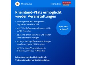 Land präsentiert Stufenkonzept - weitere Corona- Lockerungen geplant!