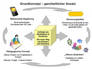 Weitere Gedenktafel erinnert an Opfer des Nationalsozialismus