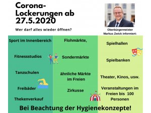 Pirmasens -  Weitere Corona- Lockerungen!