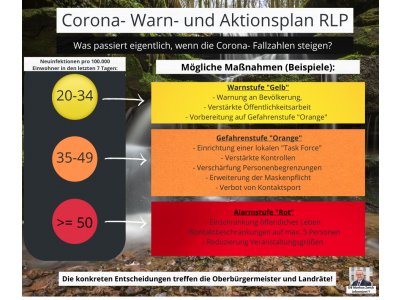 Pirmasens weiter im grünen Bereich! - Aber was passiert, wenn die Corona- Fallzahlen ansteigen?