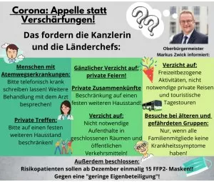Corona: Appelle statt Verschärfungen! - Das fordern die Kanzlerin und die Länder...